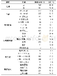 表1 样本基本情况：生命历程视角下城市居民时空间行为特征研究——以山西省晋中市榆次区为例