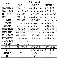 表2 全样本农户ESRM估计结果