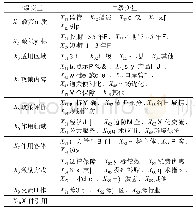 表2 政策评价指标：基于PMC指数模型的边境旅游政策综合量化评价与比较研究——来自广西和内蒙古两个自治区的案例