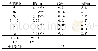 表1 生态效率随机前沿生产函数模型估计结果