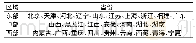 表1 研究对象：我国区域体育产业竞合关系及影响因素研究