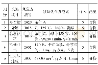 《表2 样机环境试验Tab.2 Environmental tests of a prototype》