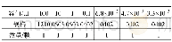 《表1 选取电容列表Tab.1 List of selected capacitor》