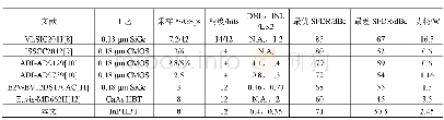 《表1 主要DAC性能的比较Tab.1 Comparison of the DAC main performances》