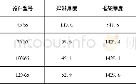 《表4 焊料、框架厚度测量结果Tab.4 Thickness measurement results of solder and frameμm》