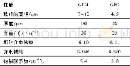 《表1 玻璃纤维的性能参数Tab.1 Properties of glass fiber》