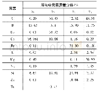 《表5 四种基板在1mol/L硝酸溶液中腐蚀后ICP结果分析Tab.5 ICP analysis of four substrates after corrosion in 1 mol/L nitri