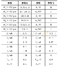 《表1 超宽带低噪声放大器电路元件参数值Tab.1 The circuit component parameter values of ultra-w ideband low noise amplif