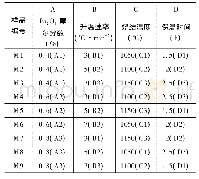 《表1 正交实验表Tab.1 Orthogonal experimental table》