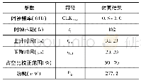 表1 参数仿真结果Tab.1 Parameter simulation results