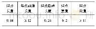 表2 焊点几何尺寸Tab.2 The geometric dimensions of solder joints