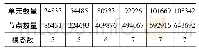 表6 计算机电路板模型不同网格数量下的模态数Tab.6 The modal number of computer circuit board models w ith different meshes