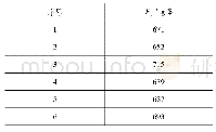 《表3 金锡焊料剪切强度数据》