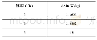 《表3 不同频率时比吸收率的最大值》