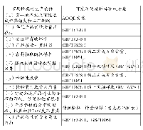 《表2 按市场情况和生产特征选择抽样验收系统、计划或方案的指导》