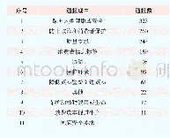 《表2 2019年4月TBT通报理由情况统计》