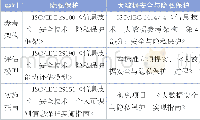 《表1 相关标准之间的关系》