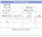 《表1 规范执行情况检查表》