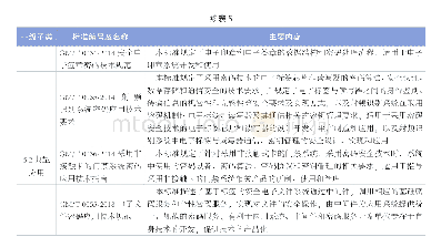 《表5 密码应用类标准表》