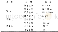 《表4 优化后结果信息：纯电动汽车传动系统虚拟仿真分析》