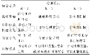 《表2 高斯建模结果对比》