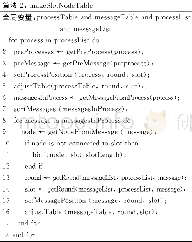 《表2 消息与进程的调度方案》