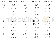 《表1 系统测试结果示例》