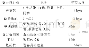 《表1 数据通信协议格式表》