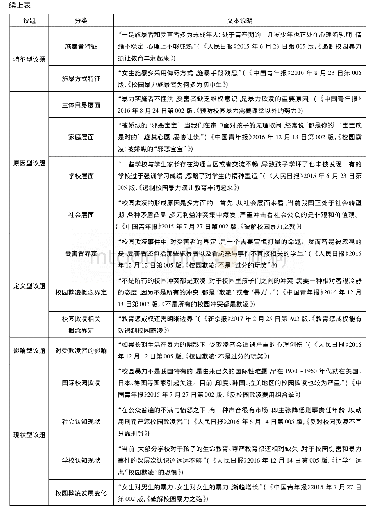 《表4 校园欺凌新闻评论议题呈现》