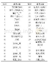 《表2 GRJCS239-5J CN5端口（检测强电的端口）》