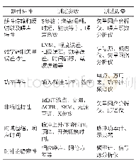 表1 不同种类的器件及其测量方法