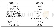 表1 网络仿真参数：无线传感网络分布控制汇聚协作节能算法