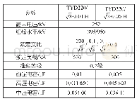 《表1 常见电压互感器及参数》