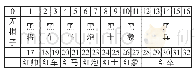 表2 棋子个体编码：基于单片机的棋盘设计