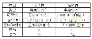 表1 电子管与晶体管比较