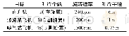 《表2 三类目标旋转部件参数》