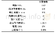 《表1 仿真实验参数：SAR图像动目标重聚焦算法》