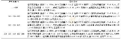 《表3 不同温度条件下的全自动消解仪消解程序》