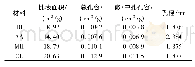 表1 4种吸附材料的孔参数