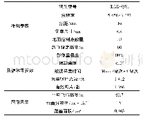 《表1 数据采集过程中的一些相关参数》