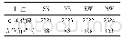 《表1 钻孔分量应变各分量方位角》