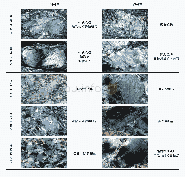 《表2 不同变质环境中斜长石和钾长石的变形特征(Trouw et al.,2010)》