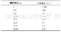 表1 鄂尔多斯西缘地壳速度模型(据赵卫明等(1998))