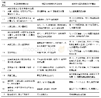 表2 TC1探槽的地层、构造描述