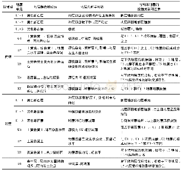 《表3 TC2探槽地层、构造现象描述》