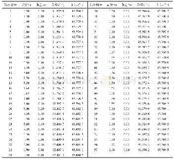 表1 断层陡坎的垂向位移