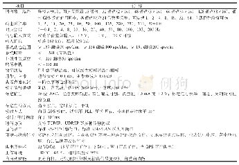 《表1 TDE-324QI地震数据采集记录器技术指标》