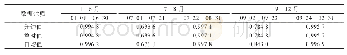 表1 2015年不同时段2个面应变的相关系数k值统计