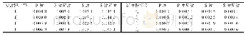 表3 2015年9月26日ML 2.0爆破事件能量特征