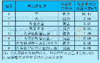 《表2 不同焊点中的金质量分数 (计算值)》